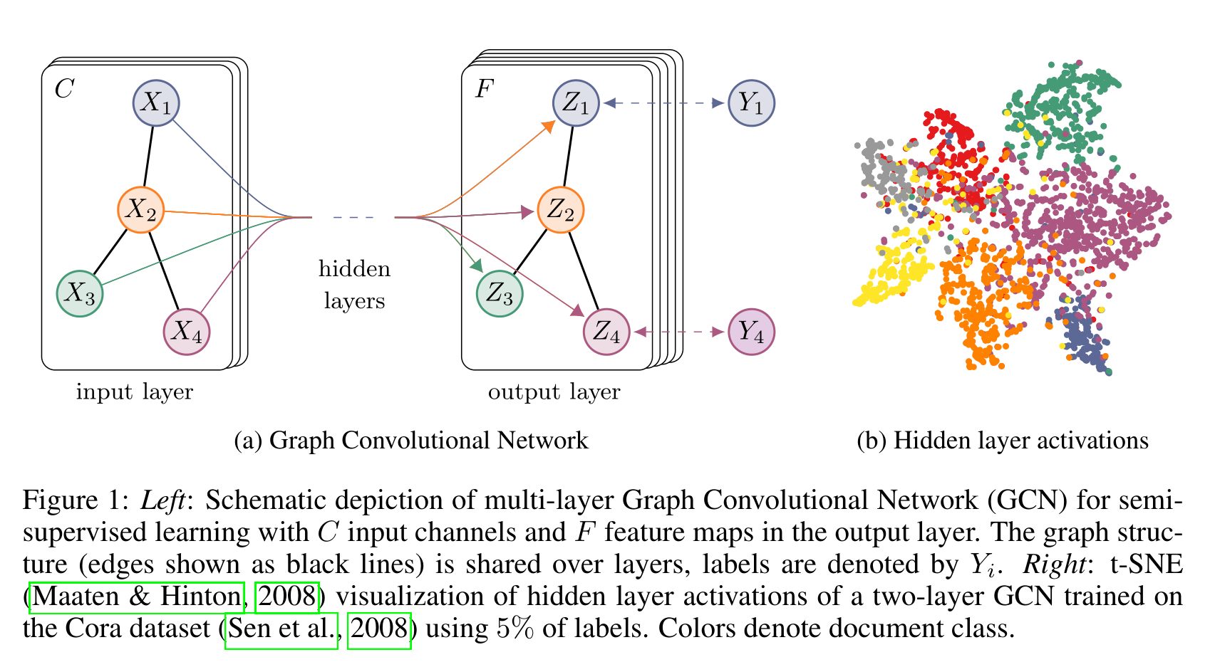 Two layer. Graph Convolutional Network (GCN). Graph Neural Network. Transformer нейронная сеть. Convolutional Neural Network Graphics.
