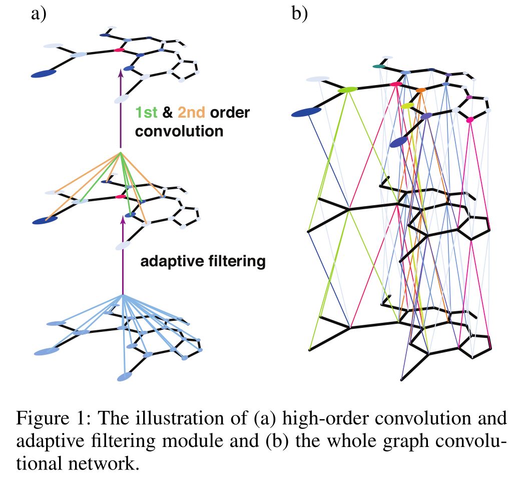 Fig1