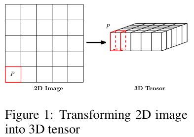 Figure1