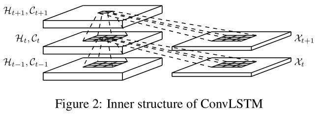 Figure2