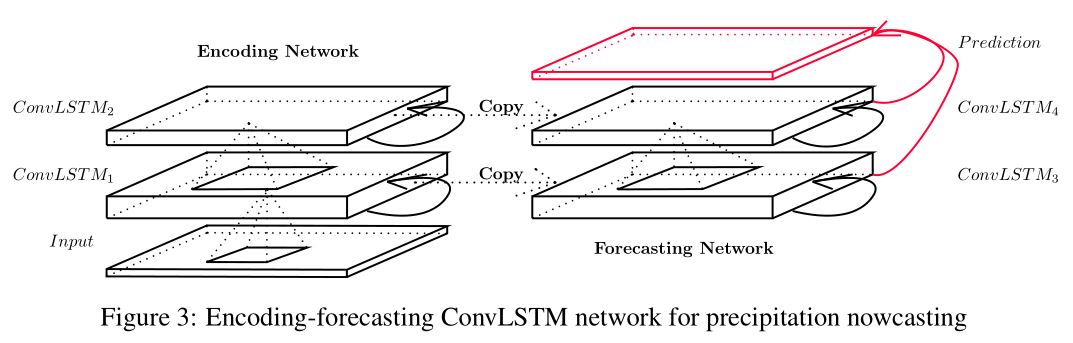 Figure3