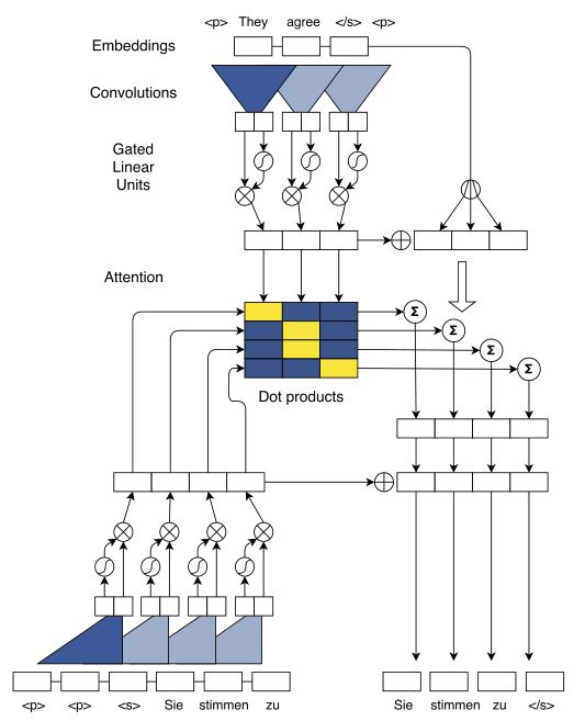 Figure1