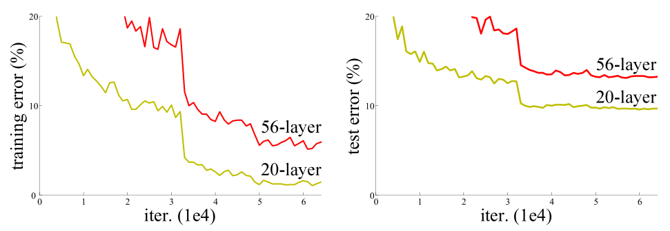 Fig1