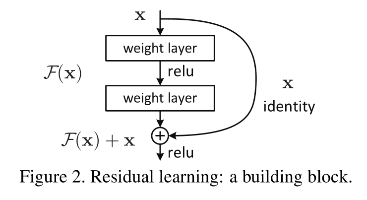 Fig2