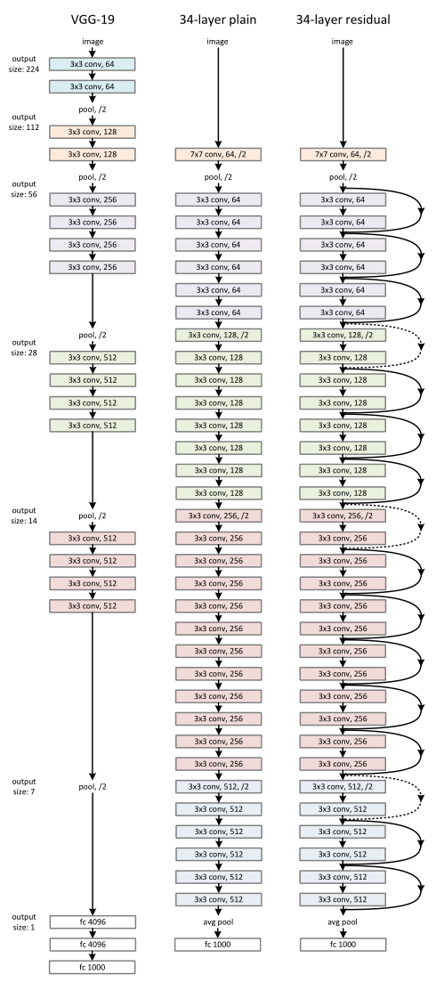 Fig3