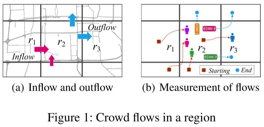 Figure1