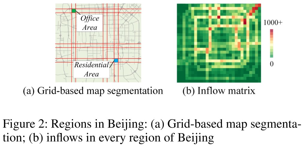 Figure2