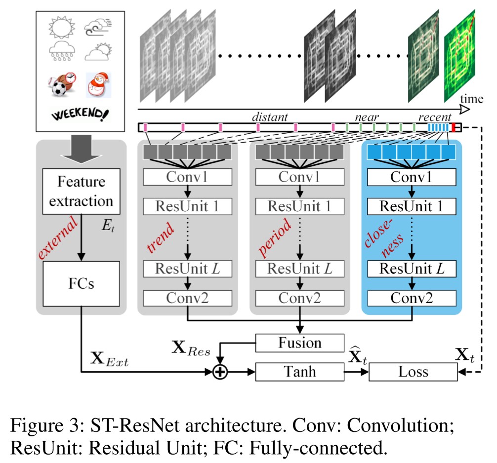 Figure3