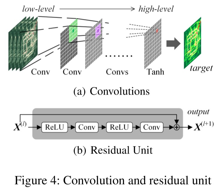 Figure4