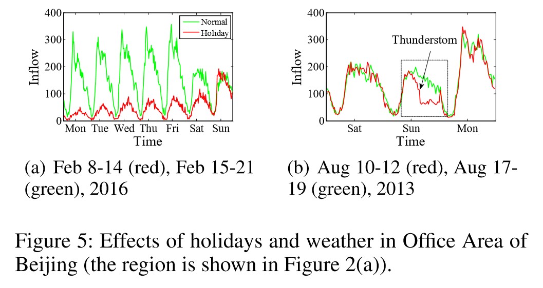 Figure5