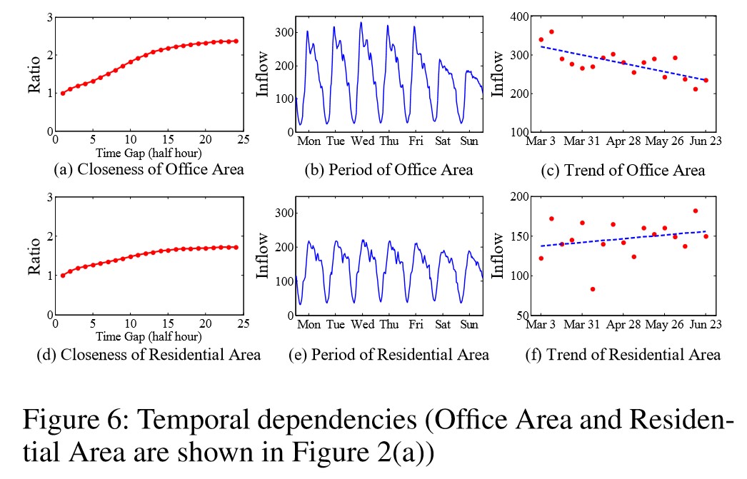 Figure6