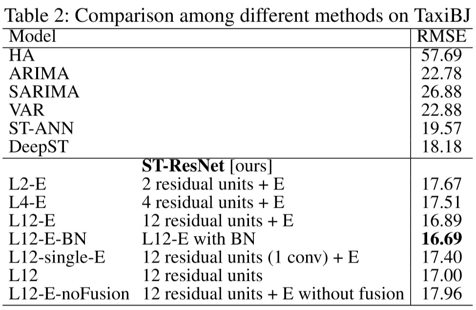 Table2