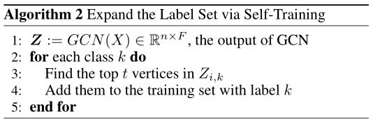 Alg2