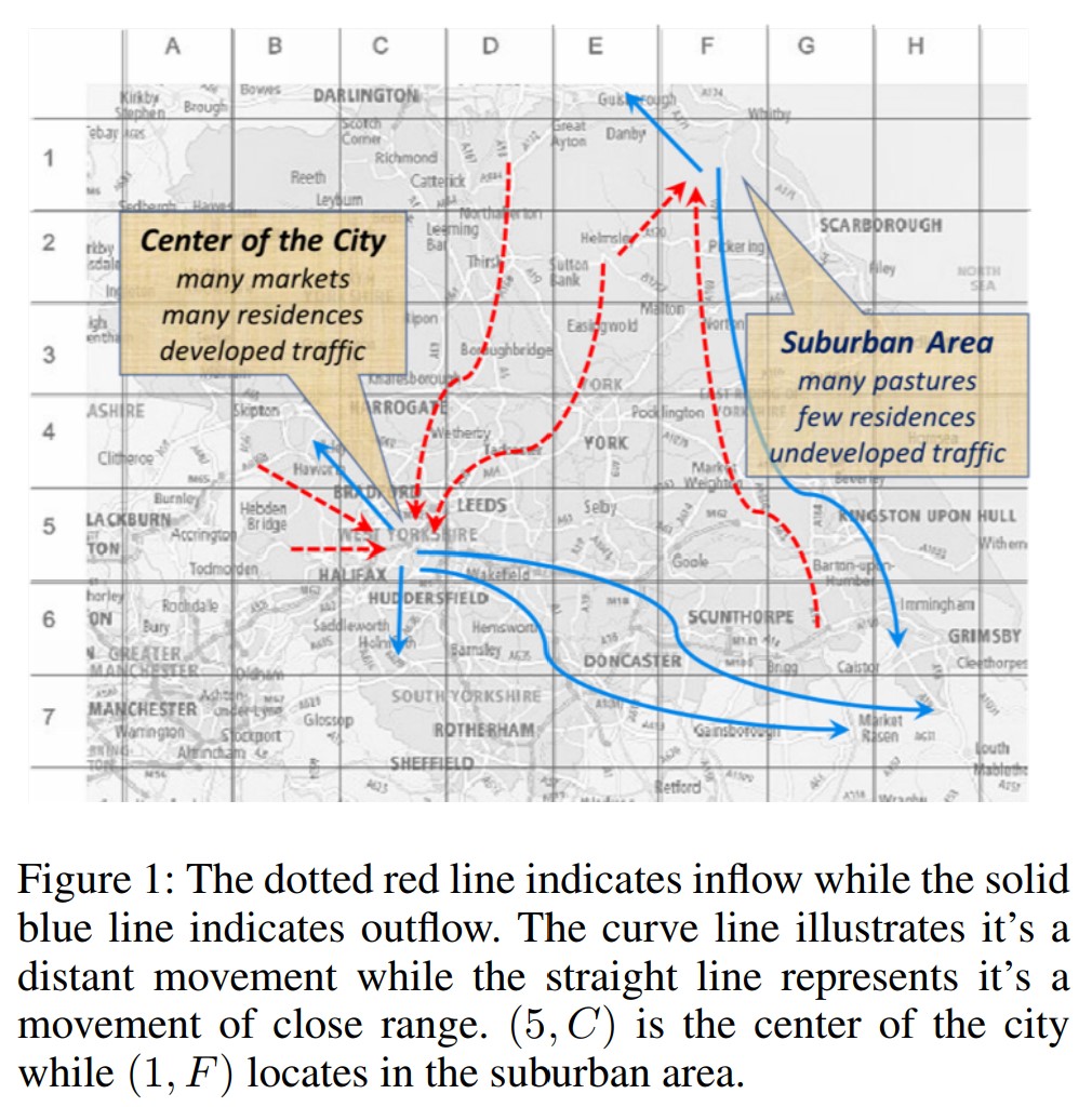 Figure1