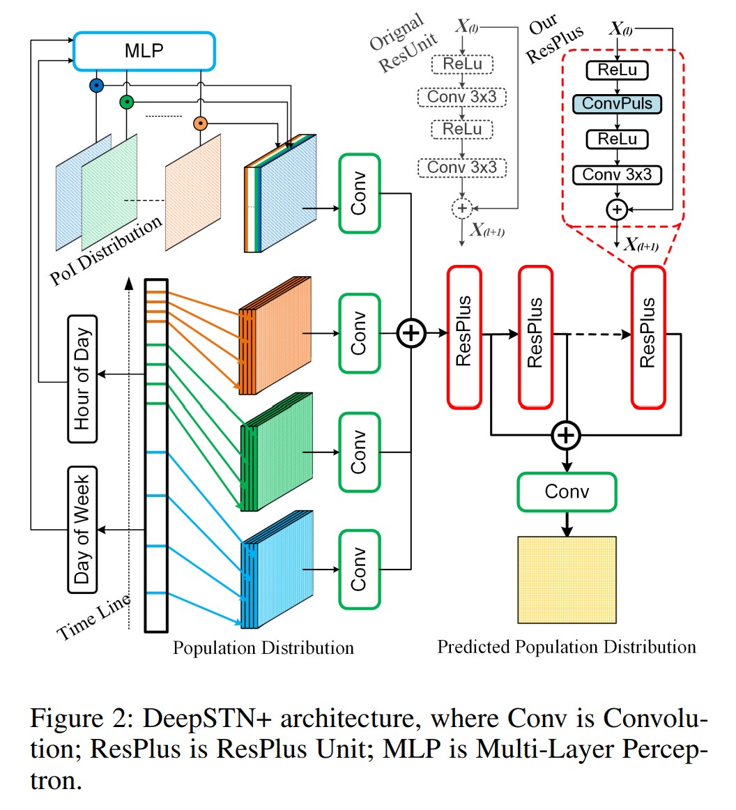 Figure2