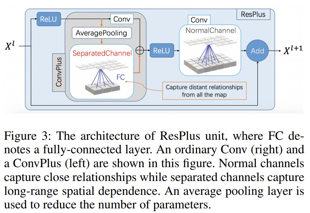 Figure3