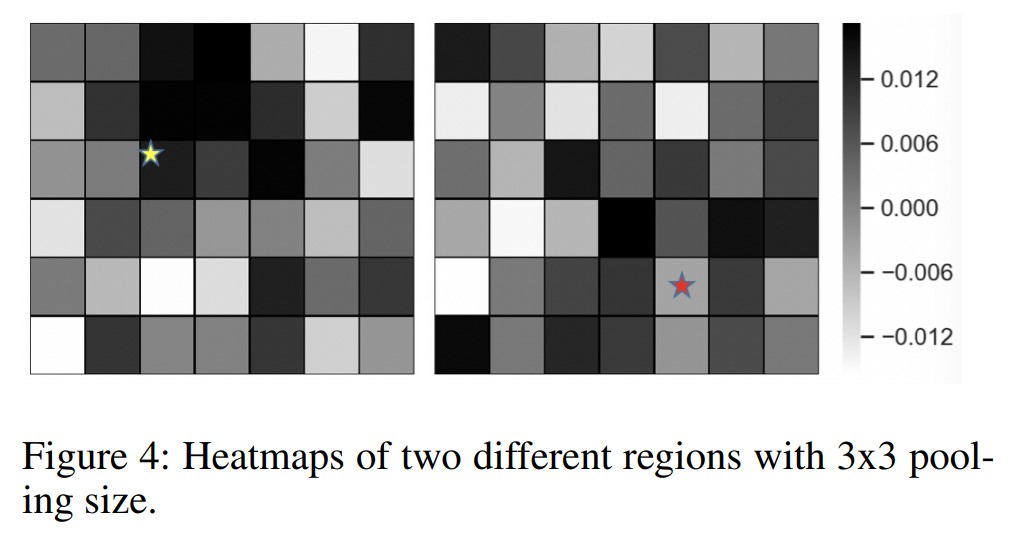 Figure4