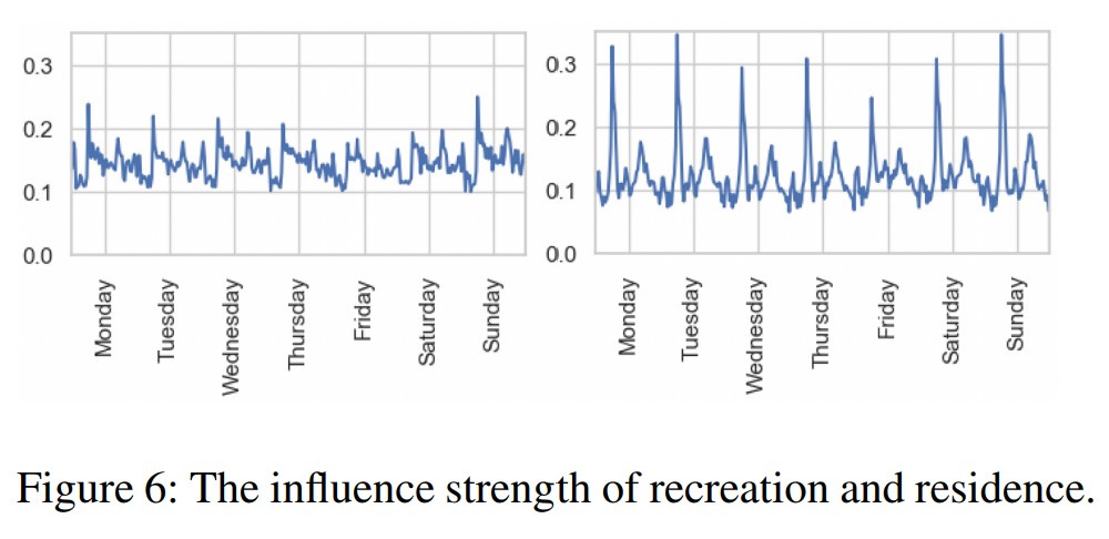 Figure6