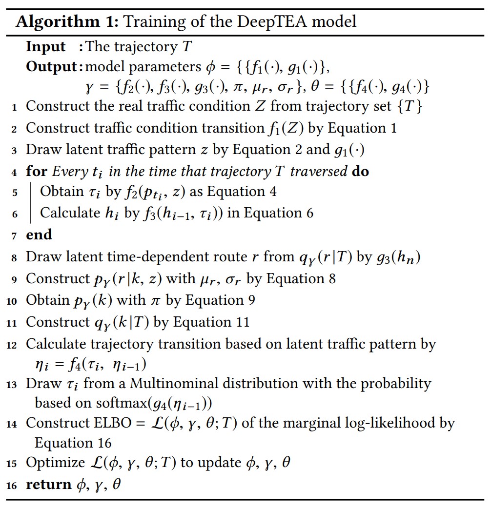 Algo1