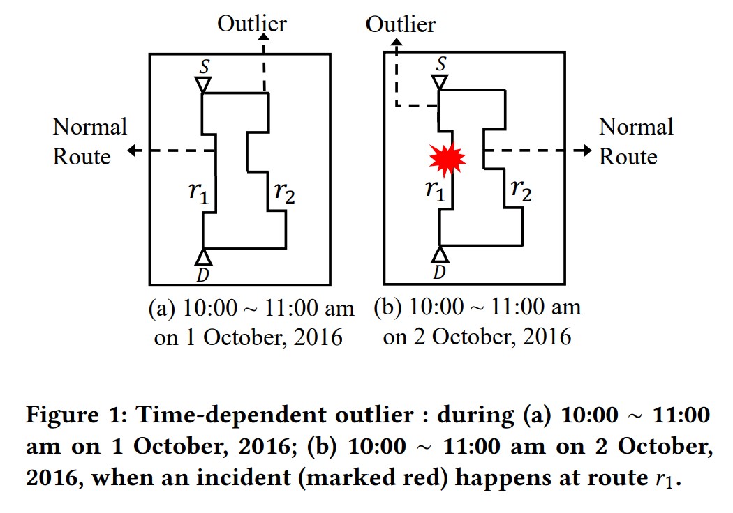 Figure1