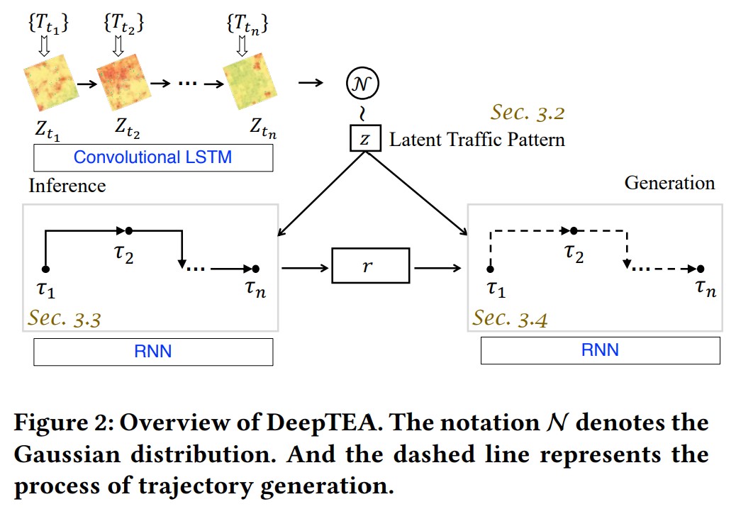 Figure2