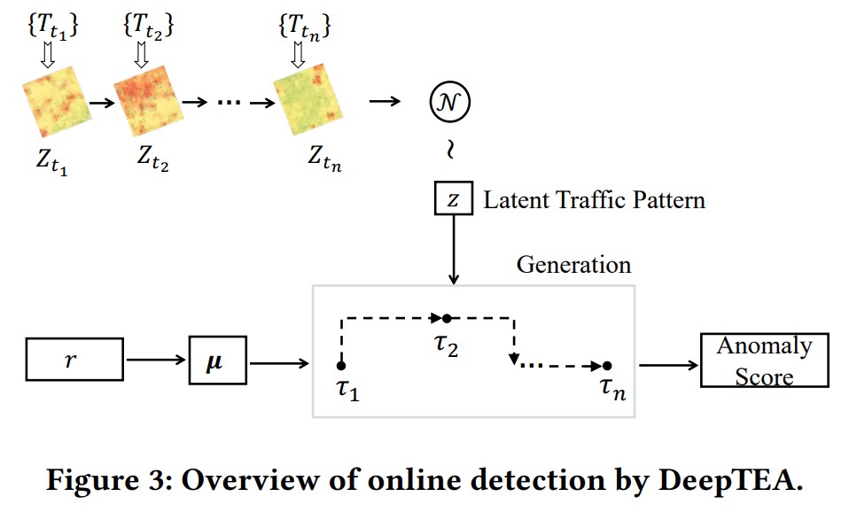 Figure3