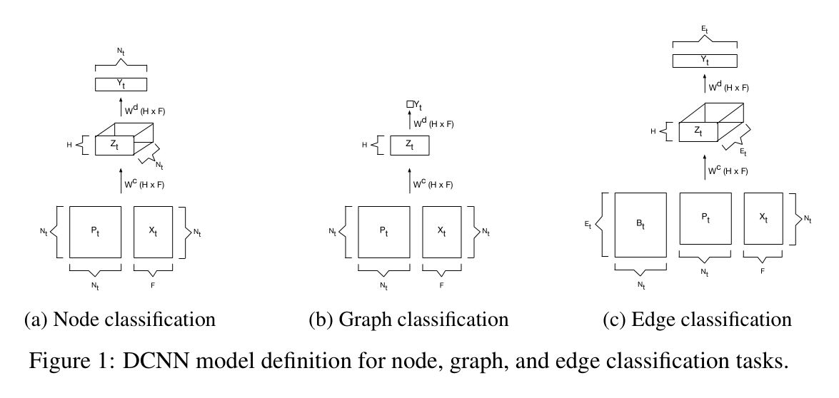 Figure1