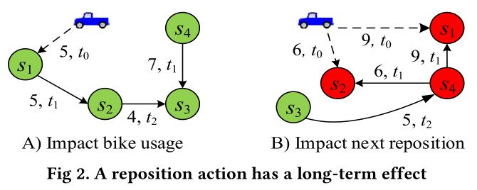 Figure2