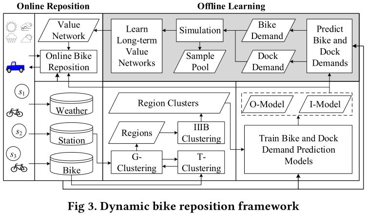 Figure3