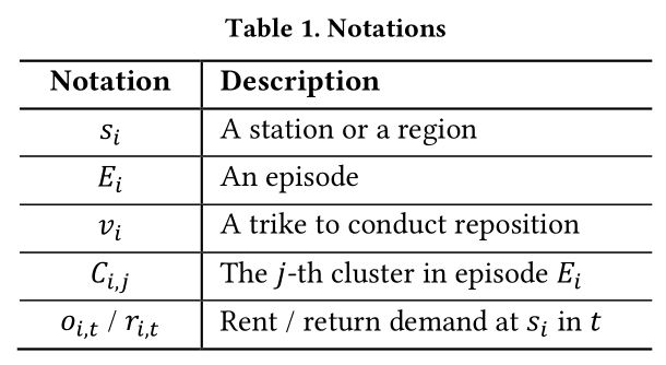 Table1