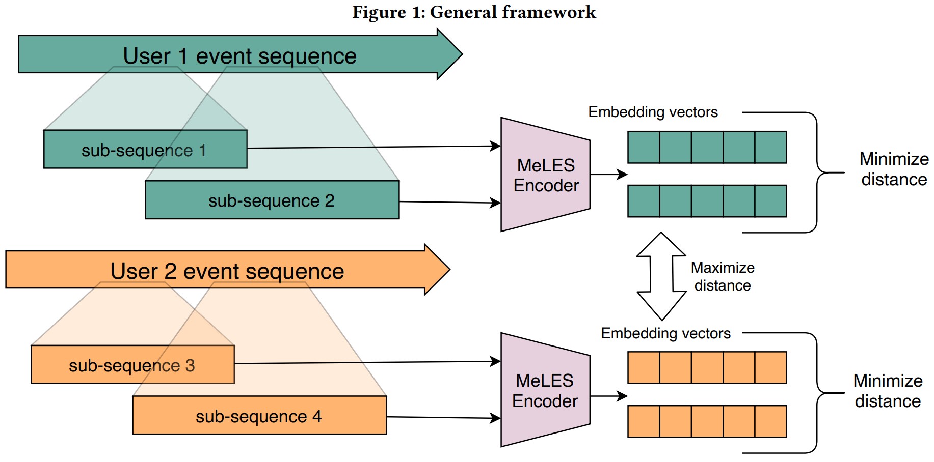 Figure1