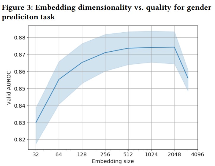 Figure3