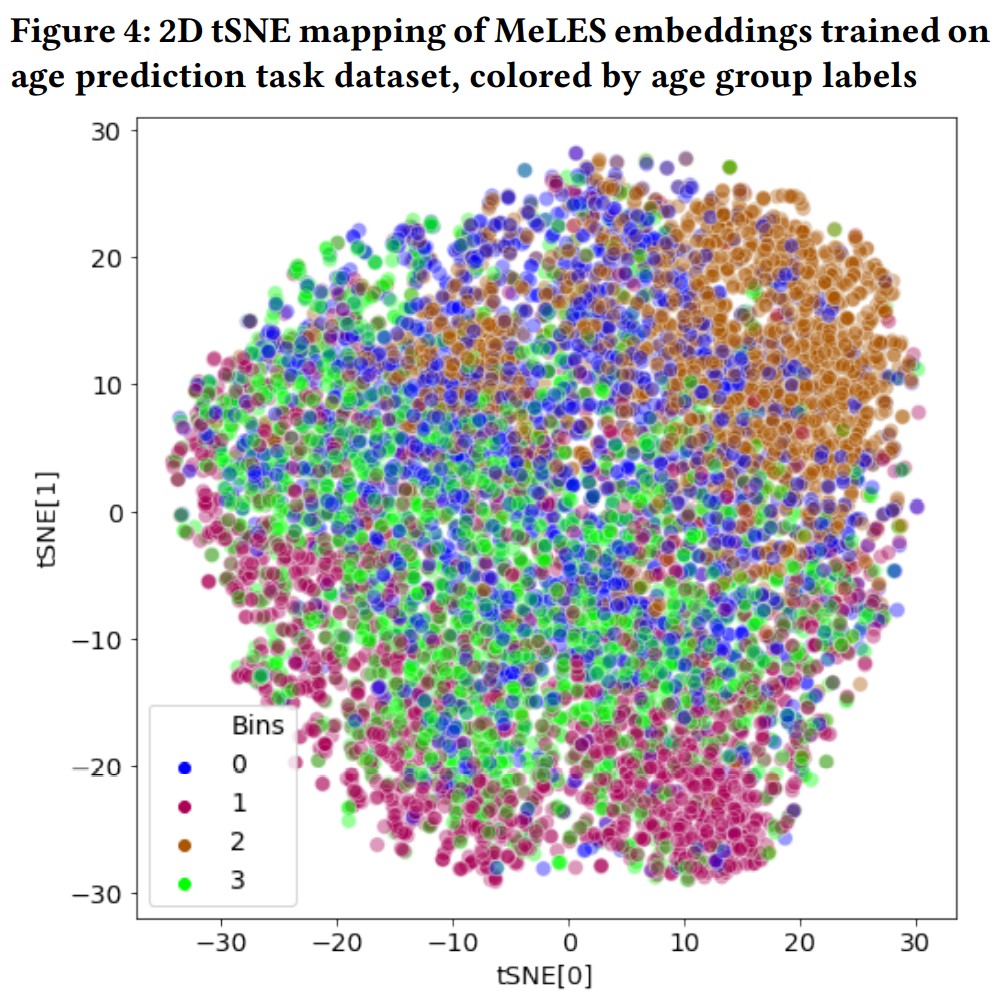 Figure4