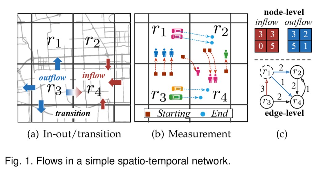 Figure1