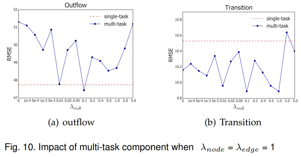 Figure10