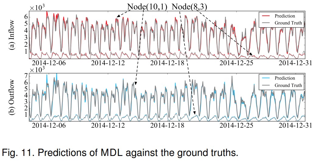 Figure11