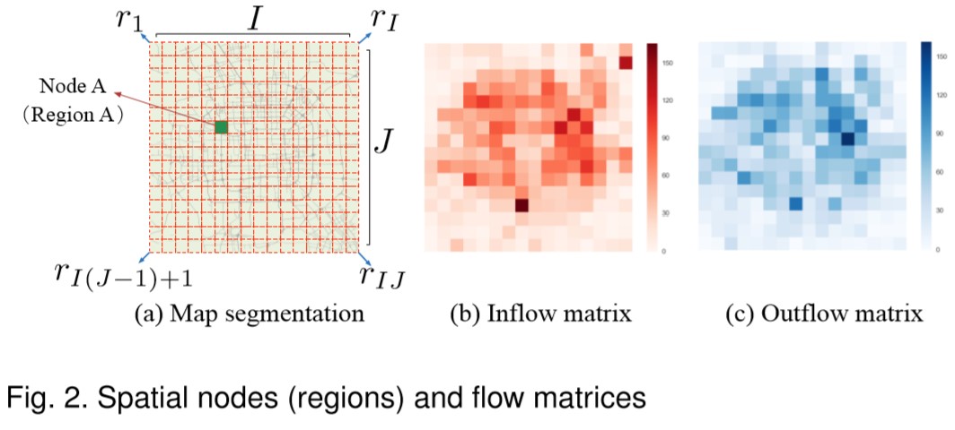 Figure2