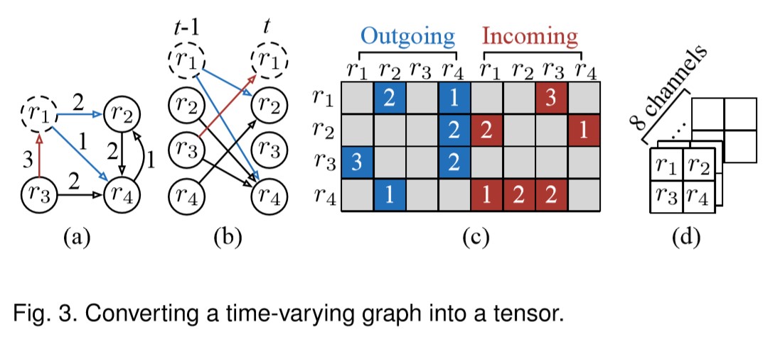 Figure3