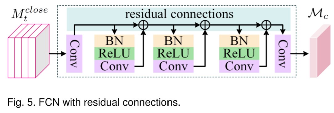 Figure5