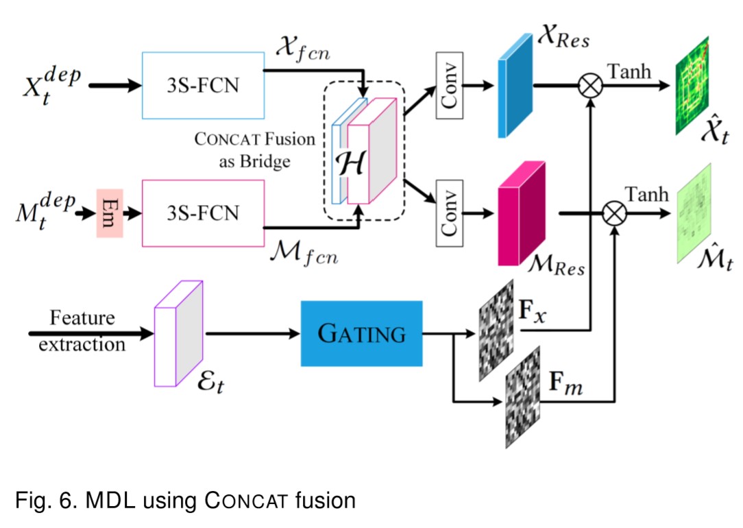 Figure6