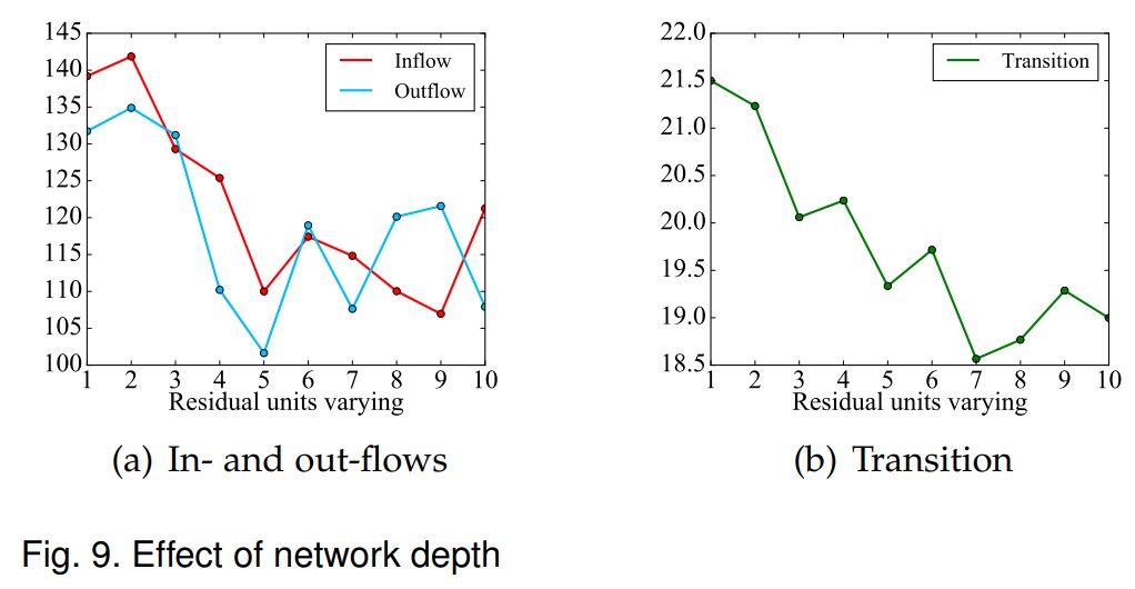 Figure9