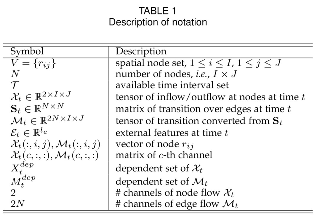 Table1