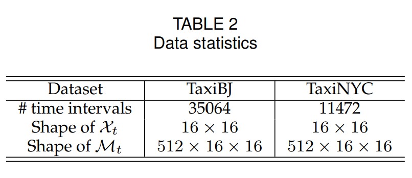 Table2