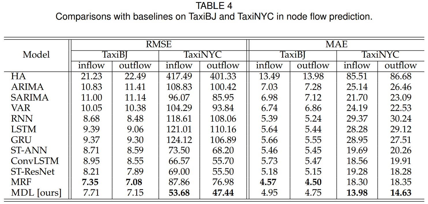 Table4