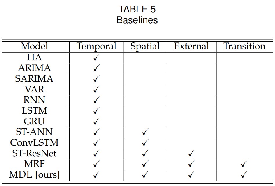 Table5