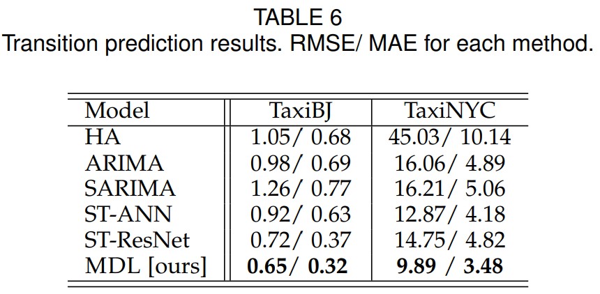 Table6