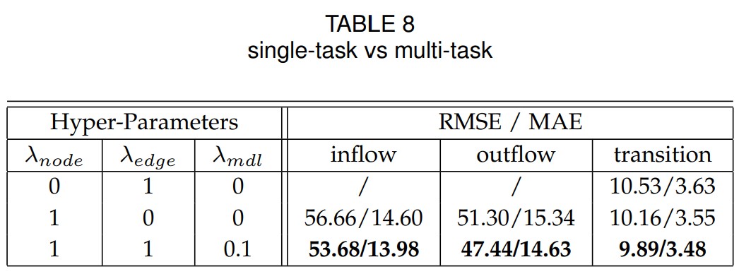 Table8