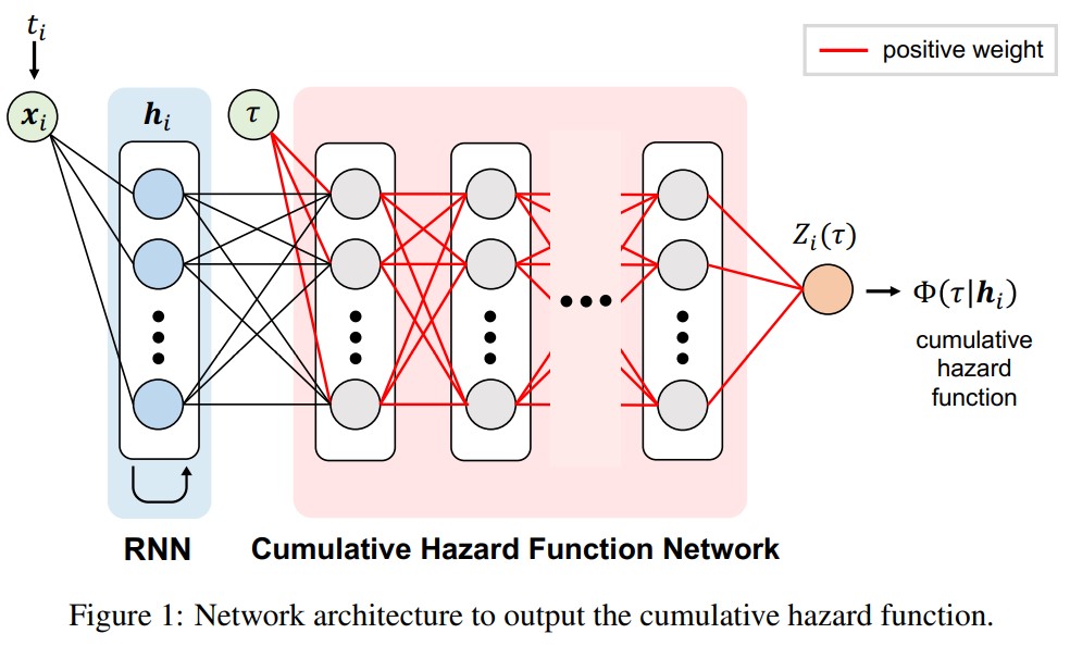 Figure1