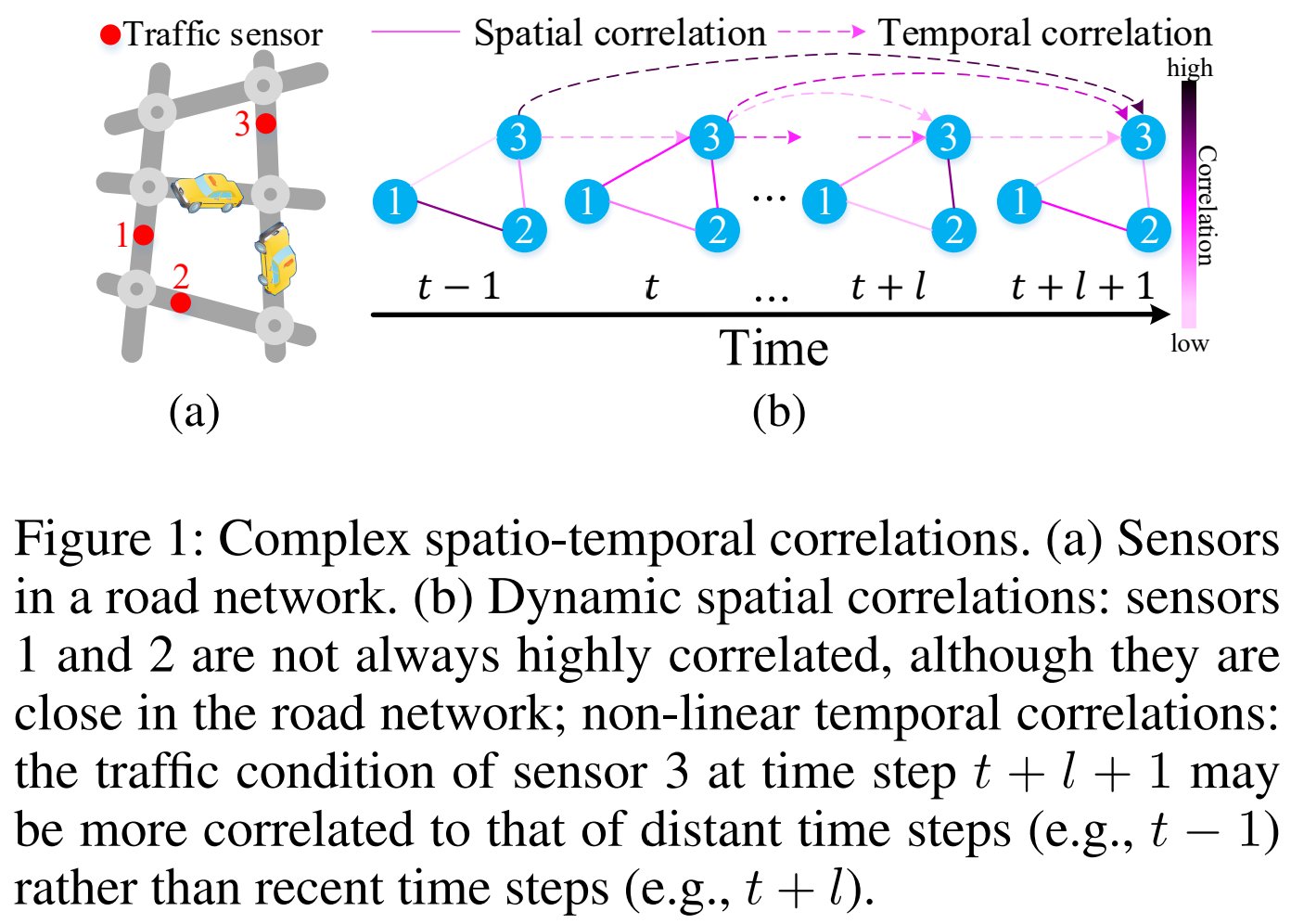 Figure1