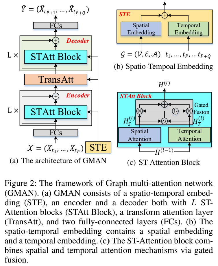 Figure2